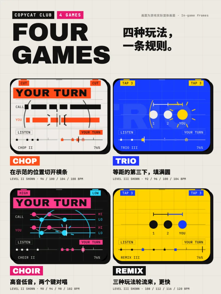 The four games, CHOP, TRIO, CHOIR and REMIX, with an in-game frame of each.