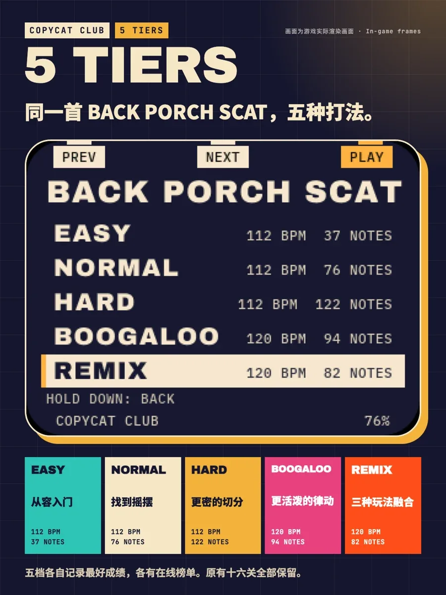BACK PORCH SCAT: EASY, NORMAL, HARD, BOOGALOO and REMIX, with tempo and target-note counts for each tier.
